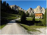 Rifugio Pederü - Lago di Limo